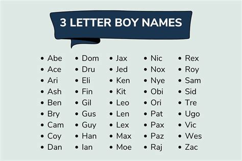 3 letter male names